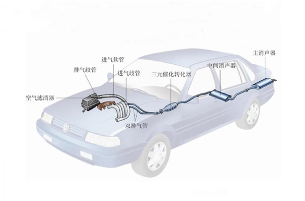 原來汽車排氣系統(tǒng)對不銹鋼管要求這么高啊！