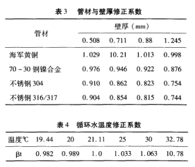 管材與壁厚、循環(huán)水溫度修正系數(shù).png