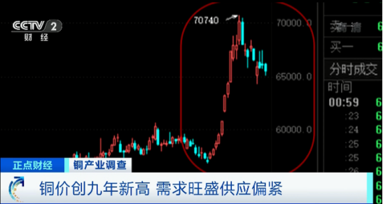 “銅價漲至九年新高！精密不銹鋼管將橫掃電器行業(yè)”.png
