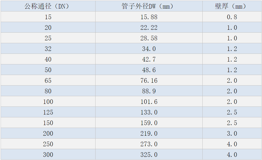 304不銹鋼水管規(guī)格表.png