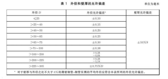 不銹鋼換熱器盤管標(biāo)準.png
