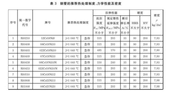 不銹鋼換熱器盤管標(biāo)準.png