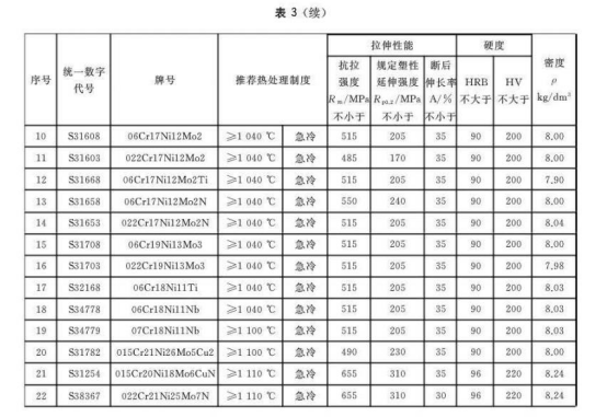 不銹鋼換熱器盤管標(biāo)準.png