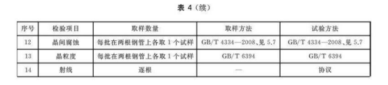 不銹鋼換熱器盤管標(biāo)準.png
