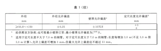 不銹鋼冷凝盤(pán)管的標(biāo)準(zhǔn).png