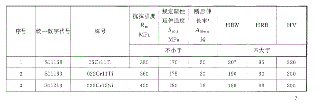 不銹鋼冷凝盤(pán)管的標(biāo)準(zhǔn).png