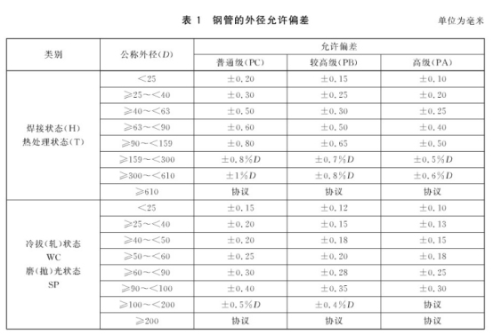 不銹鋼螺旋盤管標(biāo)準(zhǔn).png