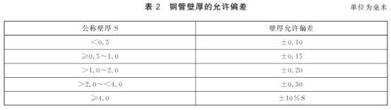 不銹鋼螺旋盤管標(biāo)準(zhǔn).png