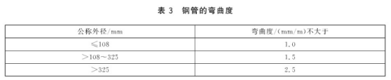 不銹鋼螺旋盤管標(biāo)準(zhǔn).png