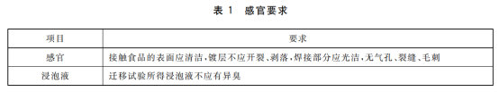 食品級不銹鋼管必須是拋光管嗎？.png