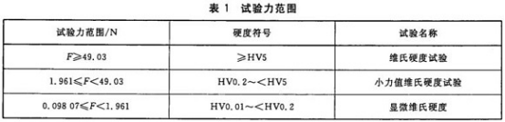 不銹鋼精密管的維氏硬度試驗標(biāo)準(zhǔn).png