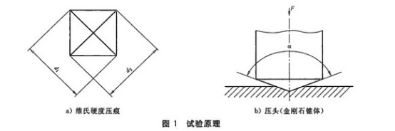 不銹鋼精密管的維氏硬度試驗標(biāo)準(zhǔn).png