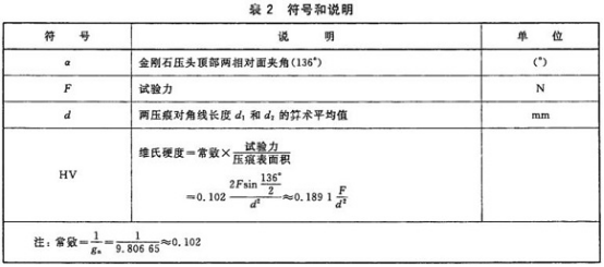 不銹鋼精密管的維氏硬度試驗標(biāo)準(zhǔn).png