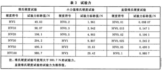 不銹鋼精密管的維氏硬度試驗標(biāo)準(zhǔn).png