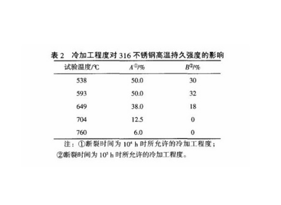 冷加工對(duì)不銹鋼精密管性能的影響及其控制.png