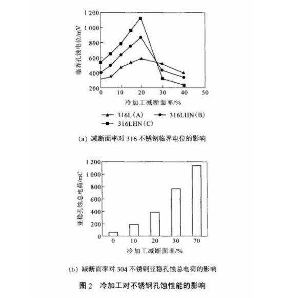 冷加工對(duì)不銹鋼精密管性能的影響及其控制.png