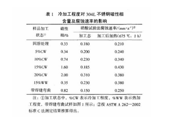冷加工對(duì)不銹鋼精密管性能的影響及其控制.png