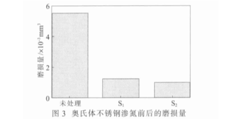 304不銹鋼制品管性能受到滲氮溫度的影響有哪些？.png