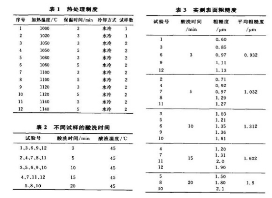 不銹鋼精密管表面粗糙度受什么影響？.png