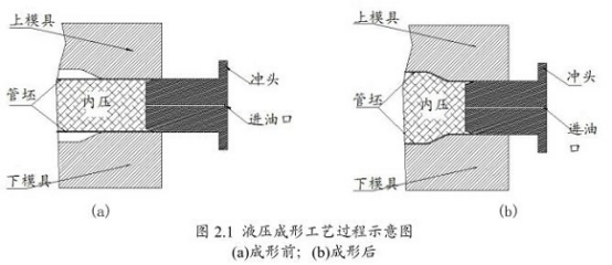 薄壁不銹鋼管液壓技術(shù).png