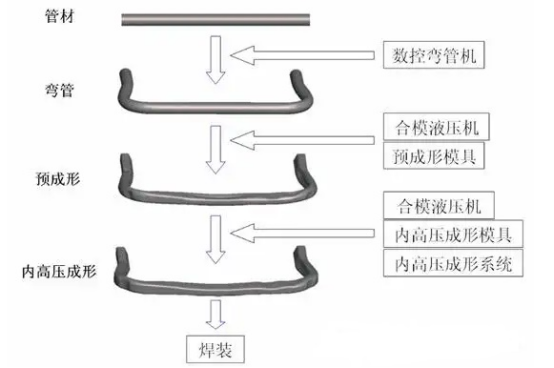 薄壁不銹鋼管液壓技術(shù).png
