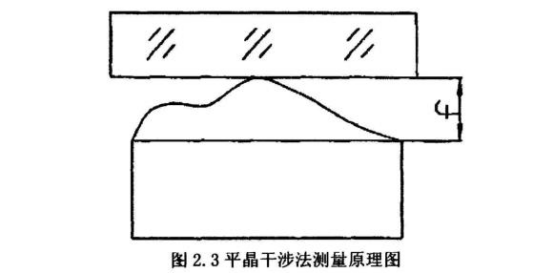 如何檢測薄壁不銹鋼管直線度？.png