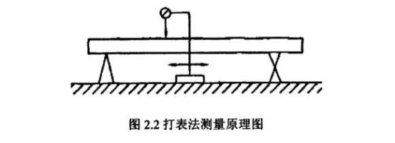 如何檢測薄壁不銹鋼管直線度？.png