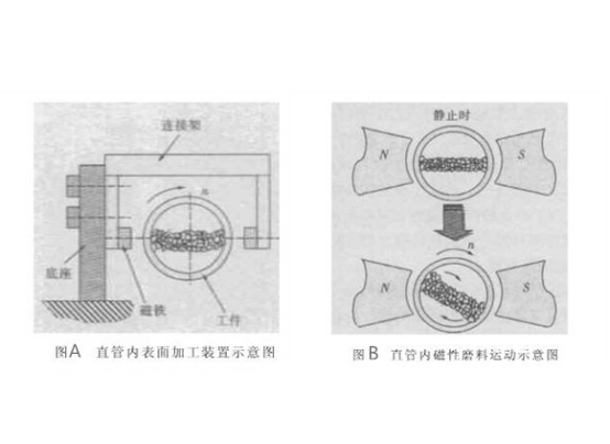 不銹鋼毛細(xì)管內(nèi)壁如何拋光？.png