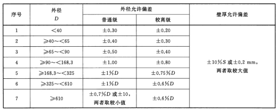 船用厚壁不銹鋼管有何要求？.png